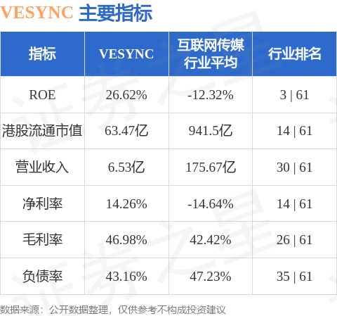 股票配资平台的行情 VESYNC(02148.HK)：预期5月7日撤销股份上市地位