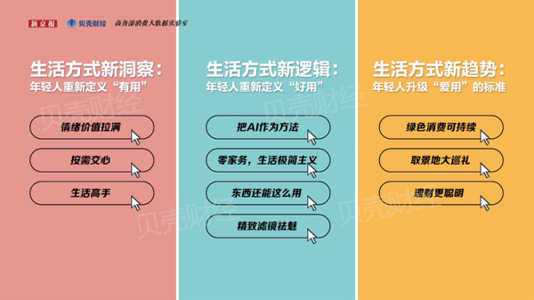 配资论坛推荐网 三大趋势：价值驱动、体验升级、AI助攻
